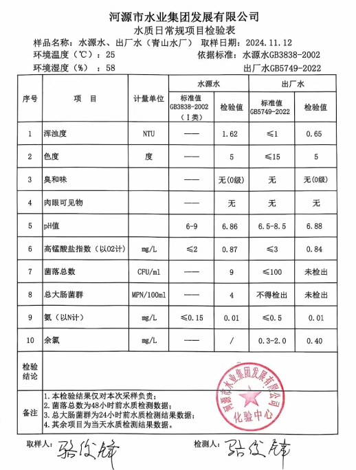 2024年11月12日水質(zhì)檢驗(yàn)報告1.png