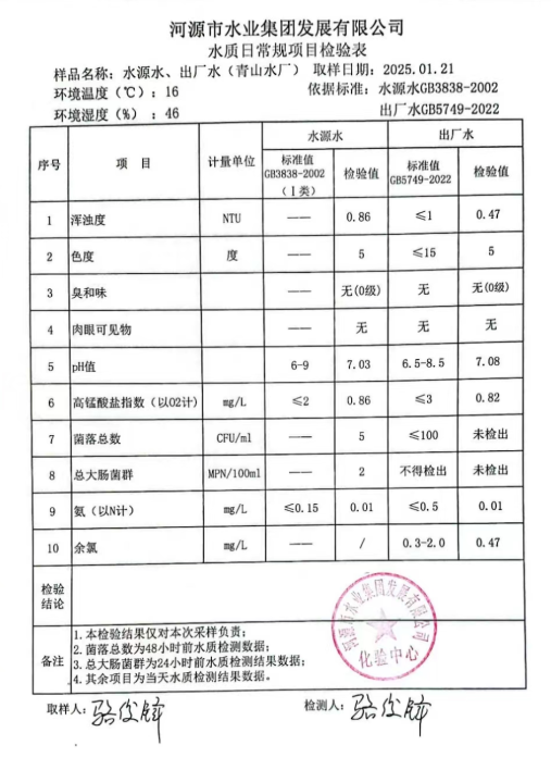 2025年1月21日水質(zhì)檢驗(yàn)報告.png