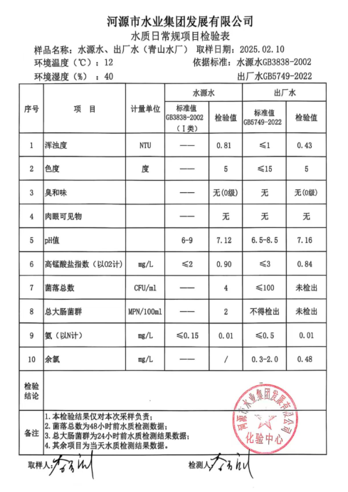 2025年 2月10日水質檢驗報告.png