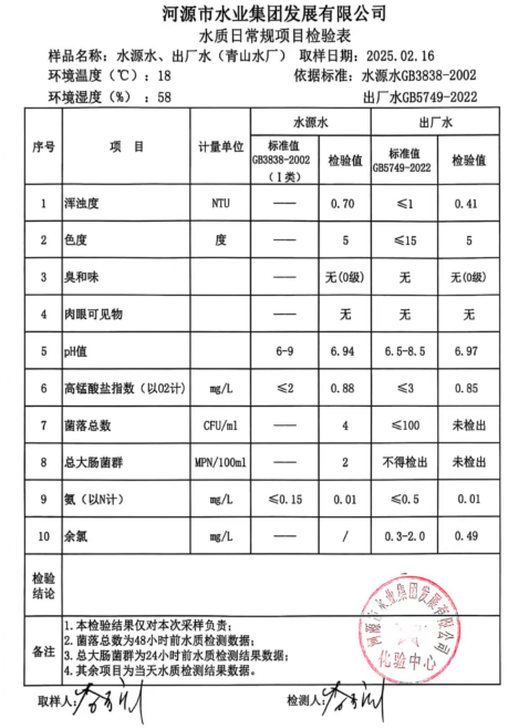 2025年2月16日水質檢驗報告.png