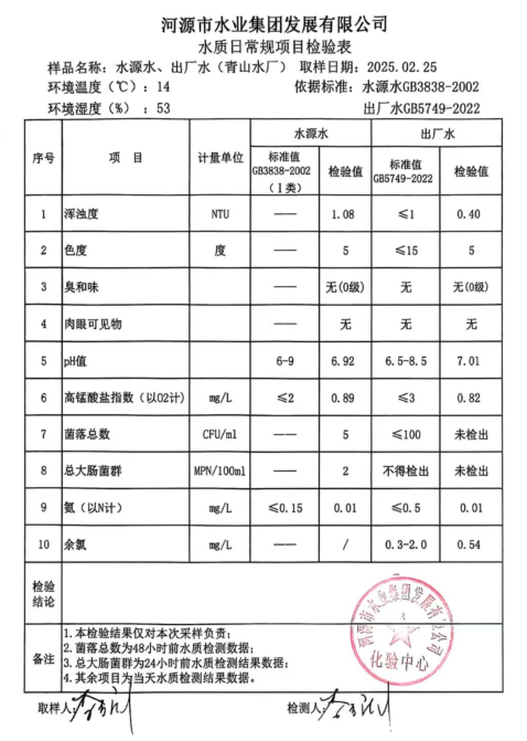 2025年2月25日水質(zhì)檢驗報告.png