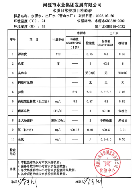2025年3月26日水質(zhì)檢驗(yàn)報告.png